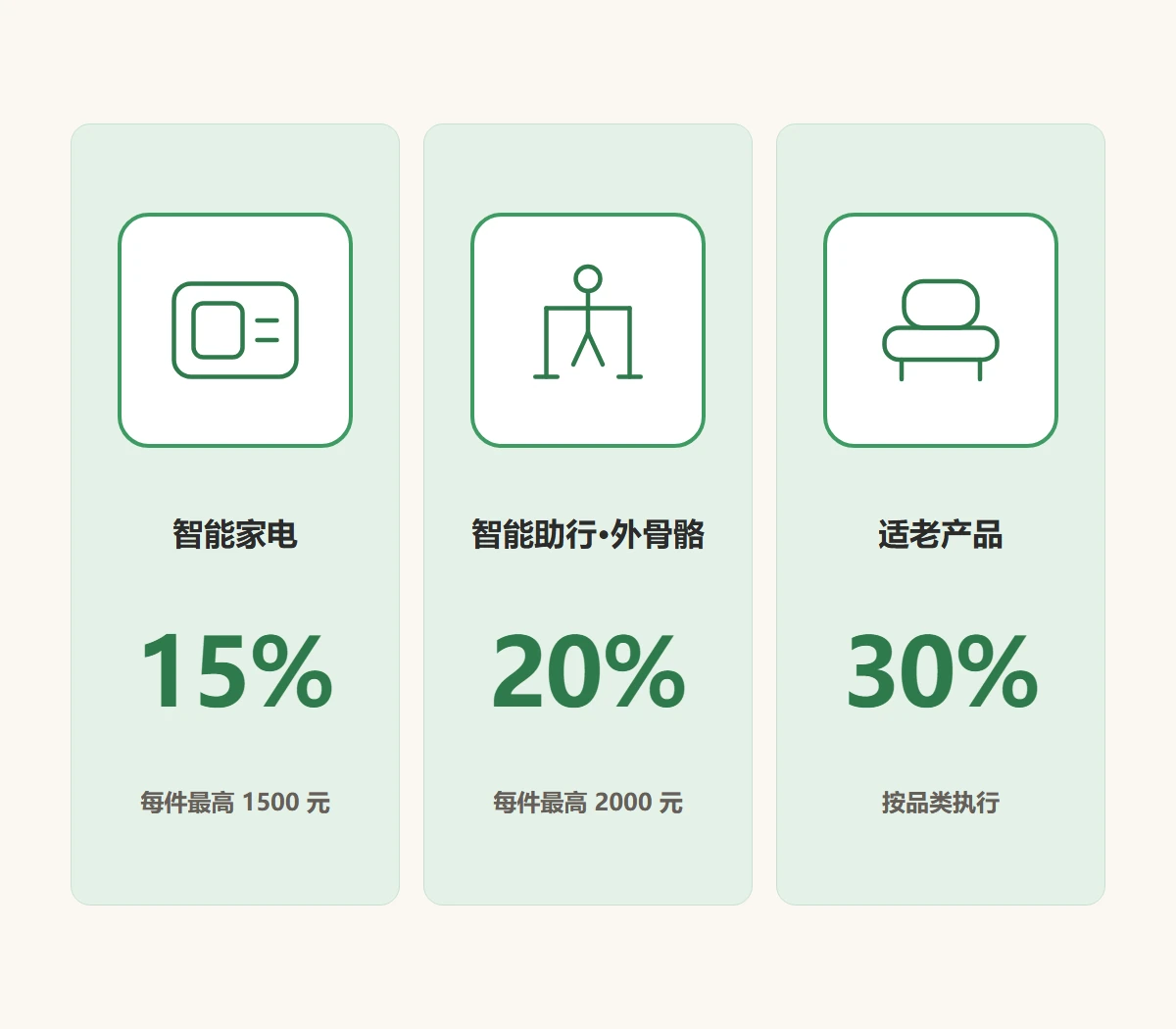 消费品以旧换新补贴