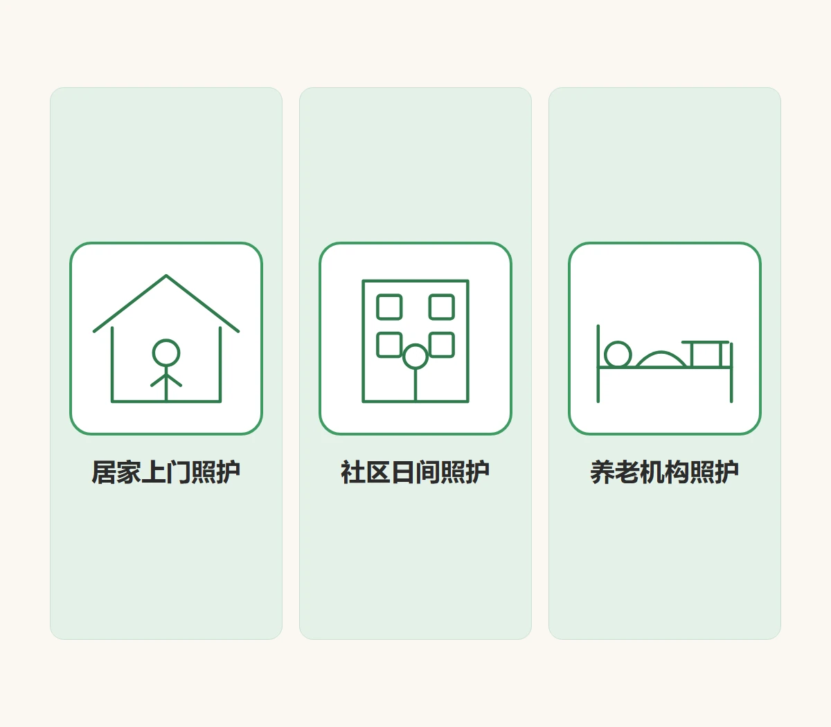 长期护理保险（长护险）