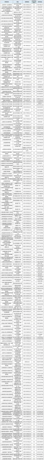 173家养老机构开放月名单